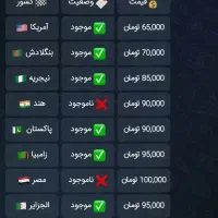 درخواست شریک و همکار|خدمات رایانه‌ای و موبایل|خرم‌آباد, |دیوار