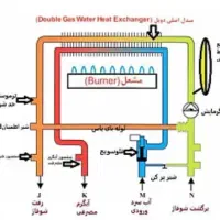 تعمیرات پکیج/ابگرمکن/تصفیه آب/