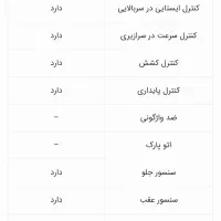 ام وی ام ایکس ۳۳ کراس اتومات|خودرو سواری و وانت|زنجان, |دیوار