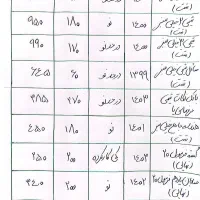کتاب های کنکور و نهایی رشته ریاضی|کتاب و مجله آموزشی|قم, شاه سید علی|دیوار