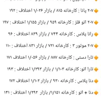 ثبت نام ایرانخودرو فقط ۱۰۰ هزار تومن کافی نت خدمات|خدمات رایانه‌ای و موبایل|تبریز, |دیوار