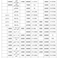 فروش انواع پروفیل‌های لاین نوری/بازار تهران/لاینر|لامپ و چراغ|تهران, پامنار|دیوار