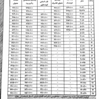 فروش ویژه تخته وایت بردواعلانات آپارتمانی وشرکتی