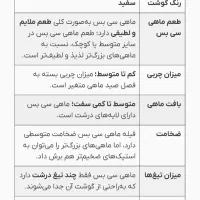 ماهی|ماهی|بندر کنگان, |دیوار