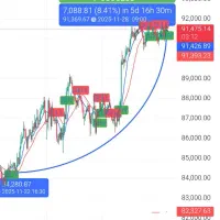 هوش مصنوعی ارز دیجیتال بلک فرایدی