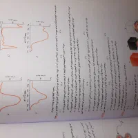 کتاب تست مبتکران شیمی دوازدهم|کتاب و مجله آموزشی|سلطانیه, |دیوار