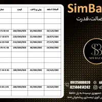 09129377602|سیمکارت|کرمان, |دیوار