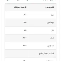 دستگاه جوجه کشی هدایت 210تایی|ماشینآلات صنعتی|نورآباد ممسنی, |دیوار