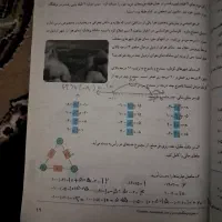 جزوه علوم تجربی و کتاب ریاضی|لوازم التحریر|یاسوج, |دیوار