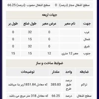 مشارکت سجادیه ۵۰/درصد عُرف منطقه/۴۸۰متری|مشارکت در ساخت املاک|مشهد, امیریه|دیوار