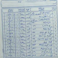 فروش یکجا تعدادی محصولات ارتوپدی پاک سمن|پزشکی|ارطه, |دیوار