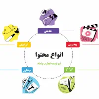 تیم تولید محتوا و ادمینی|خدمات رایانهای و موبایل|تبریز, |دیوار