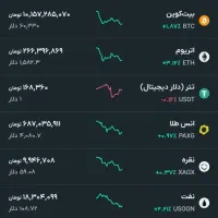 سرمایه گزاری شروع کن