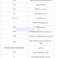 لونا برقی GRE / اقساط 60 ماهه|خودرو سواری و وانت|تبریز, |دیوار