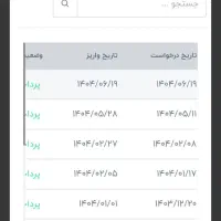 کار انلاین|استخدام رایانه و فناوری اطلاعات|تویسرکان, |دیوار