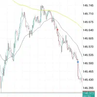 دوره جامع و حضوری آموزش ترید فارکس|خدمات آموزشی|نیشابور, فردوسی جنوبی|دیوار
