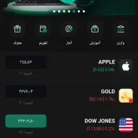 ترید با شرایط اینترنت حالا با صرافی ترندوبا۱۰۰بونس