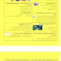 سوالات آیین نامه