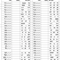 خرید و فروش سیم کارت کد ۱ خط رند