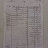 پراید 82 کاربرات تازه تعمیر|خودرو سواری و وانت|فلاورجان, |دیوار