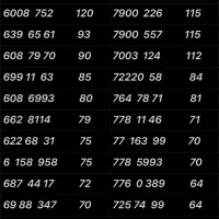 0912.280.79.86|سیمکارت|تهران, نازیآباد|دیوار