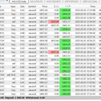 آموزش جامع بازارهای مالی و تشکیل اتاق ترید