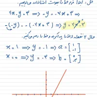معلم خصوصی ، آموزش ریاضی هفتم ، هشتم و نهم|خدمات آموزشی|تهران, فدک|دیوار