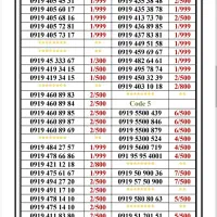 0919-580.80.63|سیم‌کارت|تهران, اسکندری|دیوار