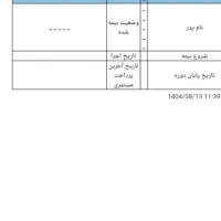 فروش سیم کارت دایمی رند قدیمی
