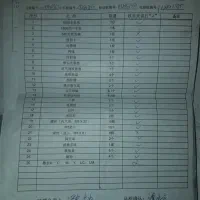 دستگاه  پلاتر ۶ رنگ چاپ عکس  روی بوم و طلق فلکسی|ماشین‌آلات صنعتی|معصومیه, |دیوار