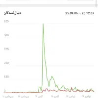 پیج اینستاگرام و کانال تلگرام|لوازم جانبی موبایل و تبلت|مشهد, دوست آباد|دیوار