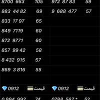 0912.8700.663|سیم‌کارت|تهران, نازی‌آباد|دیوار
