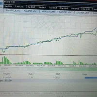 اجاره کپی ترید ربات تریدر واقعی/ربات بانکی فارکس