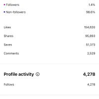 مدیریت حرفه‌ای اینستاگرام برای رشد واقعی پیج شما|خدمات رایانه‌ای و موبایل|شیراز, خلدبرین|دیوار