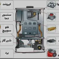 تعمیر و نصب پکیج و رادیاتور