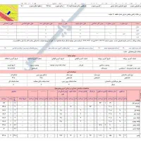 زمین ۱۶۰ متری بلوار ناصری رو به پارک بهار|فروش زمین و ملک کلنگی|مشهد, خواجه ربیع|دیوار