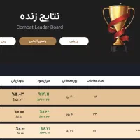 استراتژی پاس کردن پراپ