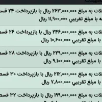 وام بانک مهر ایران
