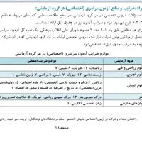 ثبت نام، ایران خودرو، ثبت نام کنکور فرهنگیان