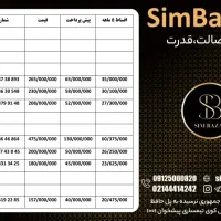 09127970650|سیمکارت|بابل, |دیوار