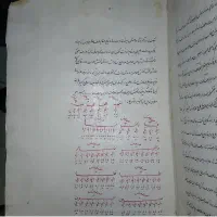 نسخه خطی قاجاری علوم غ ر ی ب ه|کتاب و مجله مذهبی|چهاردانگه (تهران), |دیوار