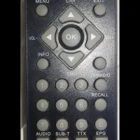 گیرنده دیجیتال مکسیدر مدل 2043 2-MX|صوتی و تصویری|رشت, دیانتی|دیوار