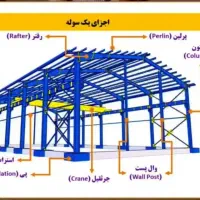 نصب، بازرسی، تعمیرات جرثقیل سقفی