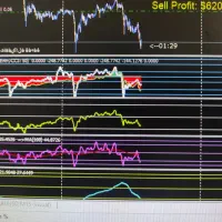 ربات هوشمند فارکس (xauusd)