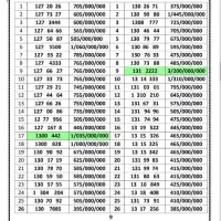 ۰۹۱۲.۱۳.۱۳.۶۶۳