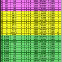 لپتاپcore i7رم8ddr4هاردssd کاملانوباکارتن‌گرافیک2G|رایانه همراه|تهران, پونک|دیوار