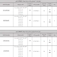 فروش نقد واقساط کاپرا Bدر بهمن موتور توکلی|خودرو سواری و وانت|یزد, |دیوار
