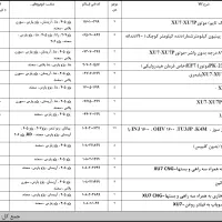 فروش عمده و یکجا قطعات یدکی ایساکو با تخفیف ۱۲٪|عمده‌فروشی|میاندوآب, |دیوار