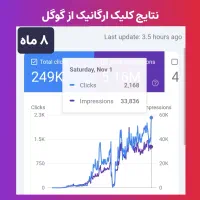 جذب همکار برای مدیریت وبسایت با آموزش از صفر|استخدام رایانه و فناوری اطلاعات|رشت, منظریه|دیوار