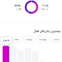 پیج اینستاگرام مخصوص آنلاین شاپ|خدمات رایانه‌ای و موبایل|سیرجان, |دیوار